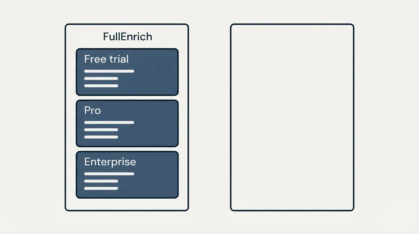 Pricing panels: Pricing Comparison (FullEnrich, Free trial, Pro, Enterprise)