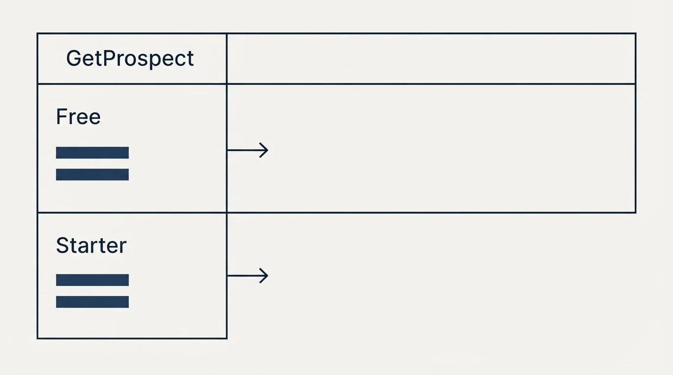 Pricing table: Pricing Comparison (GetProspect, Free, Starter)
