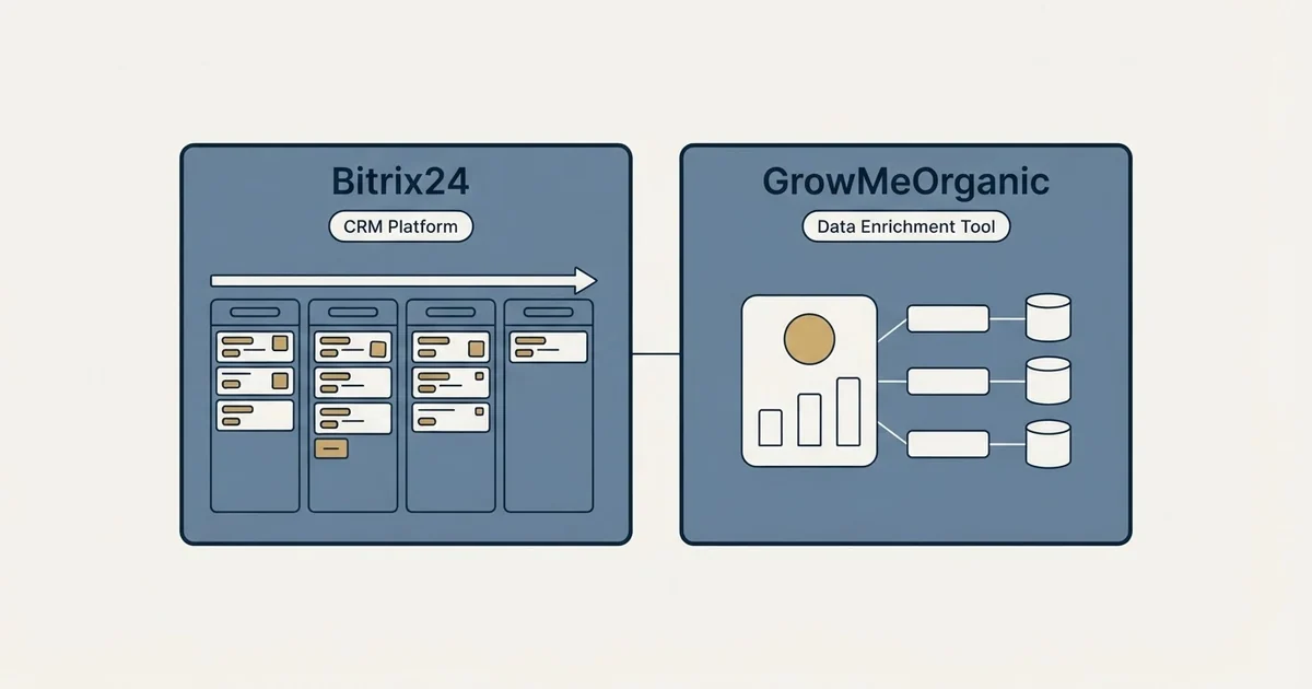 Side-by-side panels: Bitrix24 vs GrowMeOrganic (CRM Platform, Data Enrichment Tool)