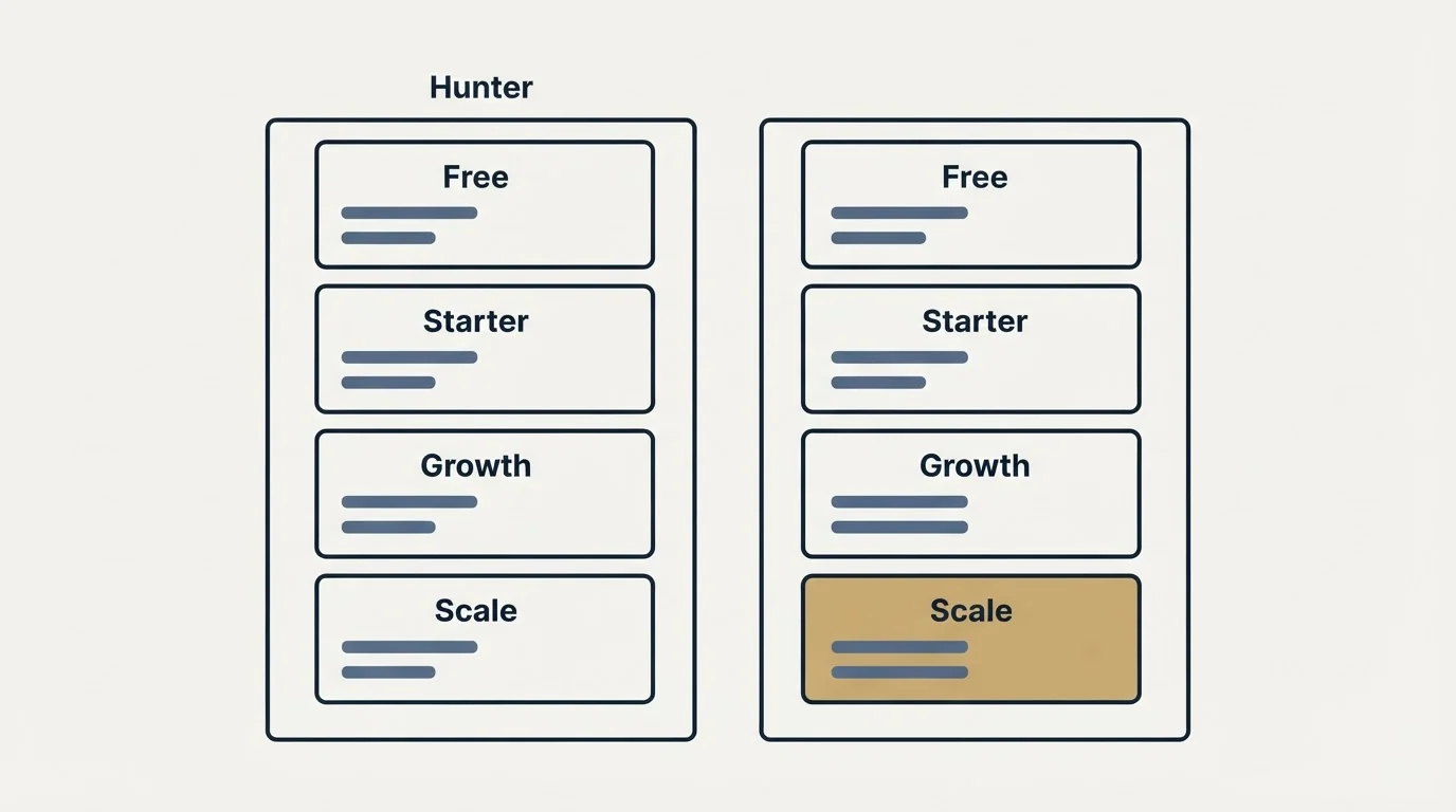 Pricing panels: Pricing Comparison (Hunter, Free, Starter, Growth)