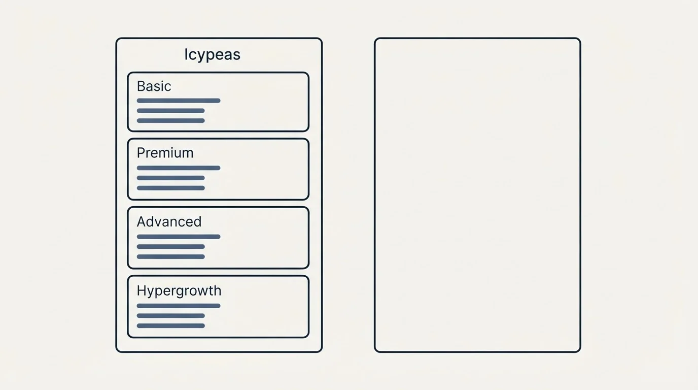 Pricing panels: Pricing Comparison (Icypeas, Basic, Premium, Advanced)