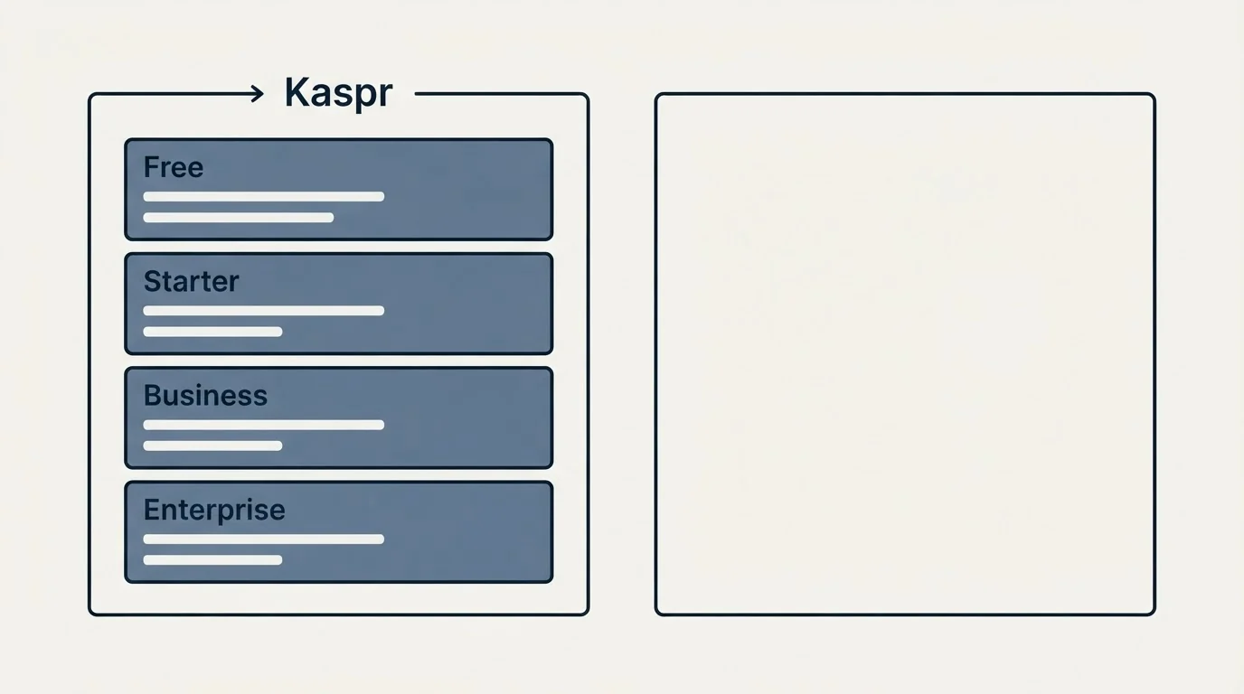 Pricing panels: Pricing Comparison (Kaspr, Free, Starter, Business)