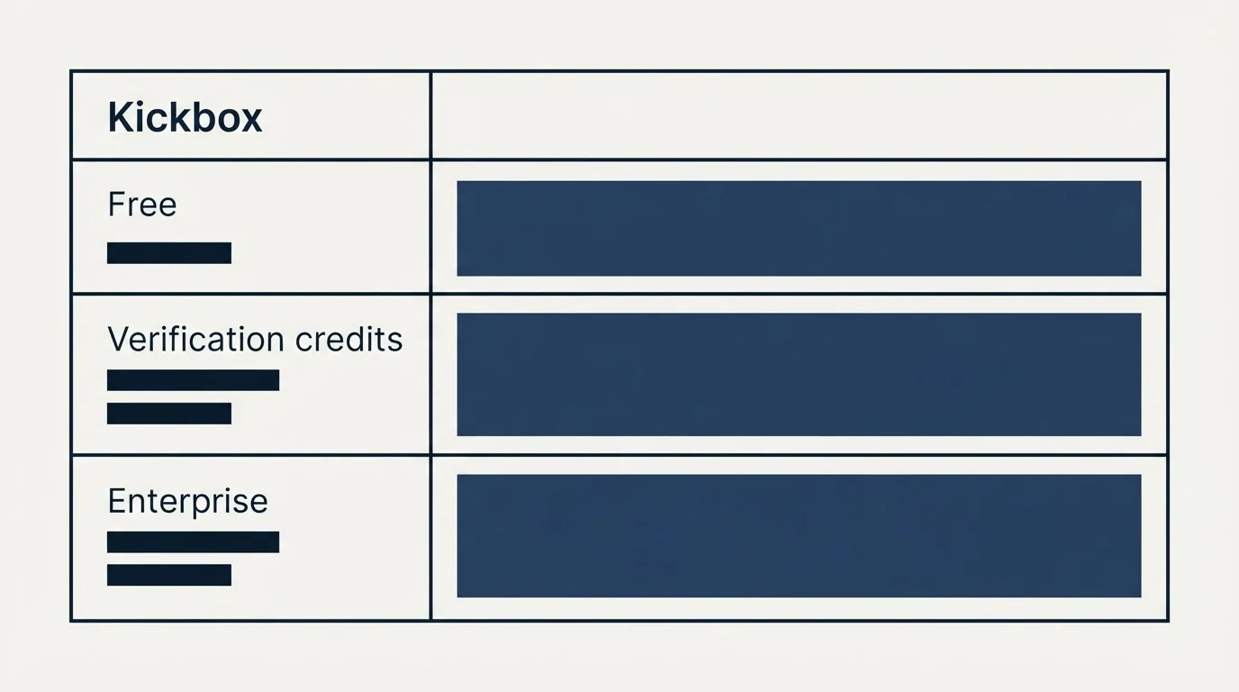 Pricing table: Pricing Comparison (Kickbox, Free, Verification credits, Enterprise)