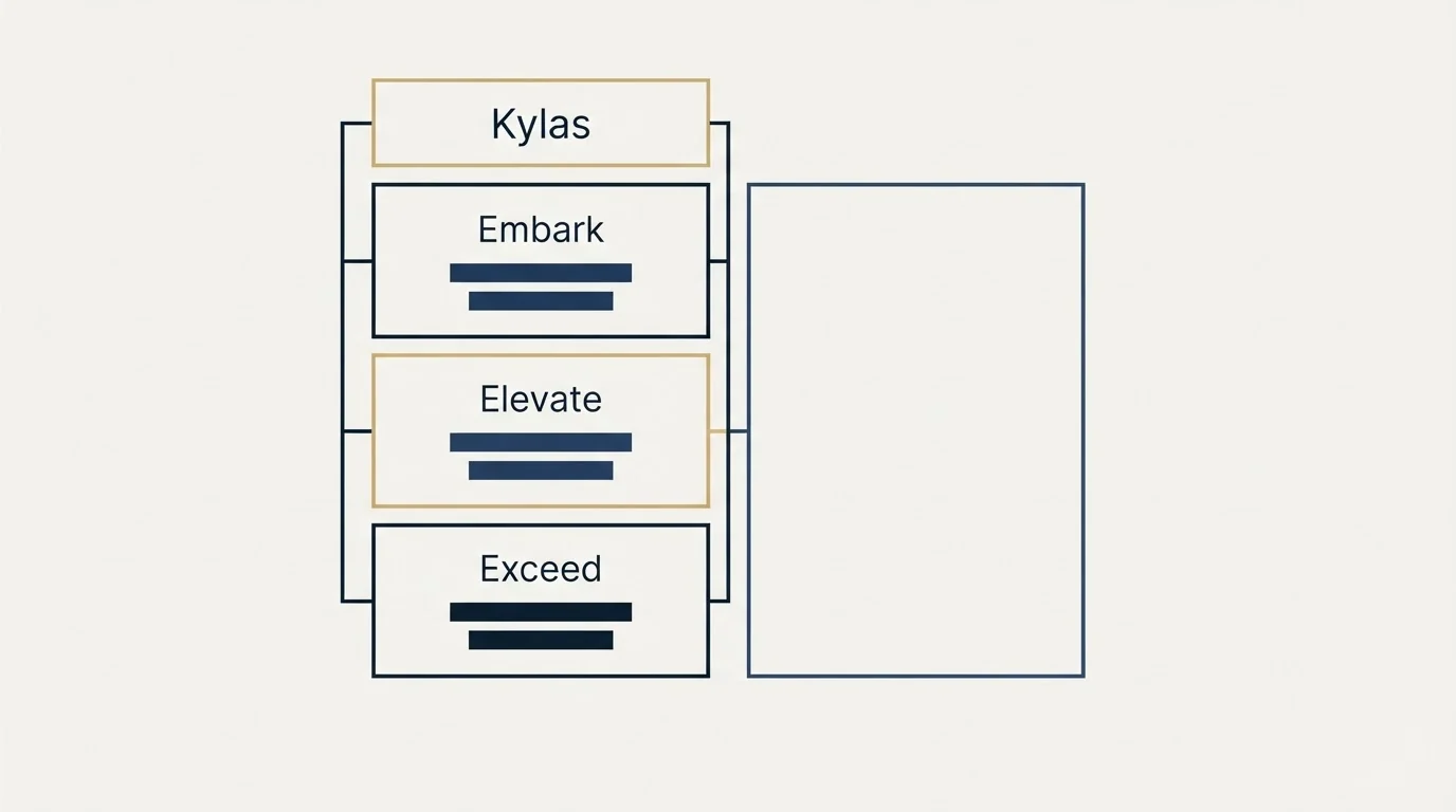 Pricing table: Pricing Comparison (Kylas, Embark, Elevate, Exceed)