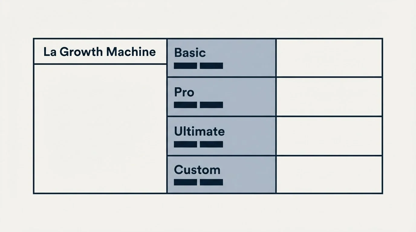 Pricing table: Pricing Comparison (La Growth Machine, Basic, Pro, Ultimate)