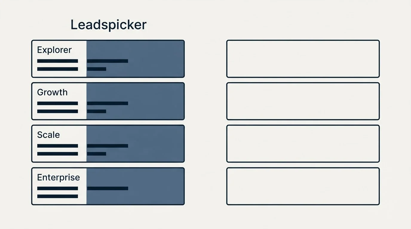 Pricing ladder: Pricing Comparison (Leadspicker, Explorer, Growth, Scale)