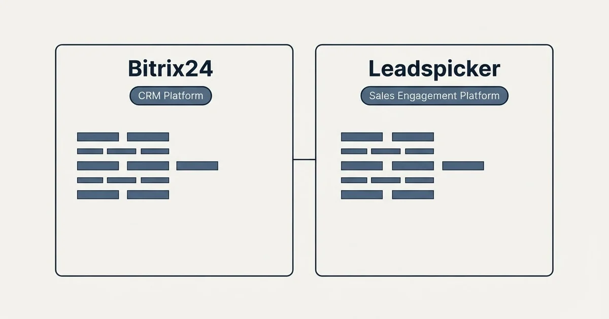 Side-by-side panels: Bitrix24 vs Leadspicker (CRM Platform, Sales Engagement Platform)