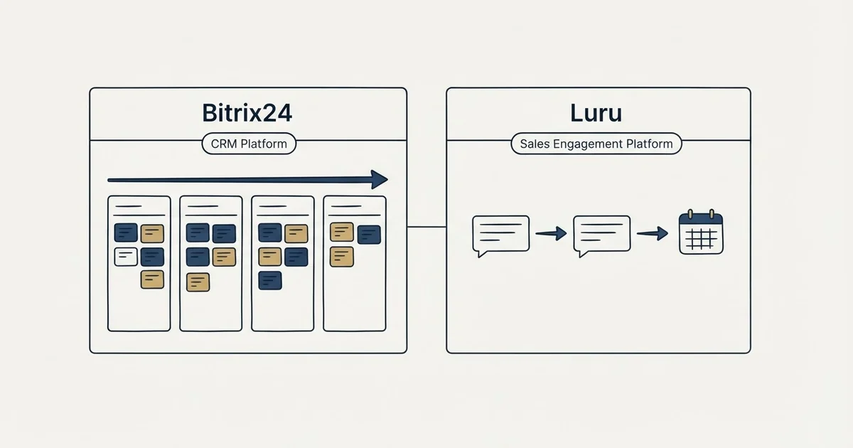 Side-by-side panels: Bitrix24 vs Luru (CRM Platform, Sales Engagement Platform)