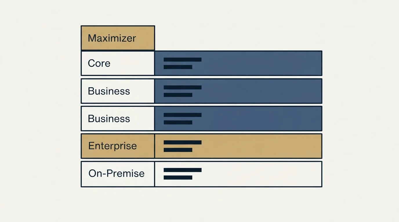 Pricing table: Pricing Comparison (Maximizer, Core, Business, Enterprise)