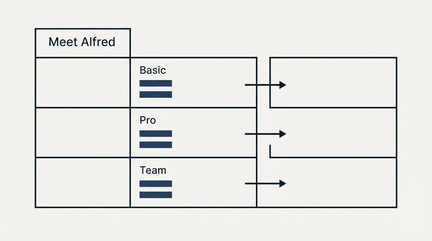 Pricing table: Pricing Comparison (Meet Alfred, Basic, Pro, Team)