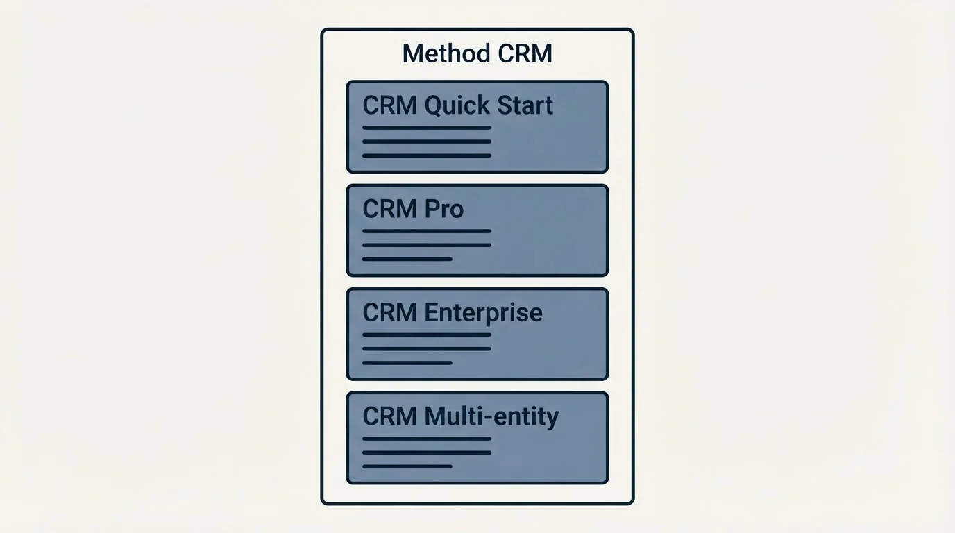 Pricing panels: Pricing Comparison (Method CRM, CRM Quick Start, CRM Pro, CRM Enterprise)