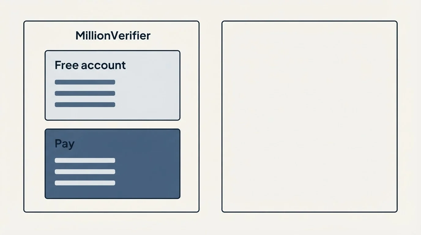 Pricing panels: Pricing Comparison (MillionVerifier, Free account, Pay)