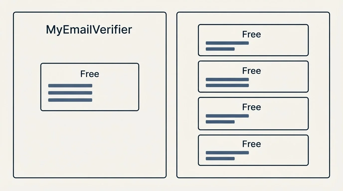 Pricing panels: Pricing Comparison (MyEmailVerifier, Free)