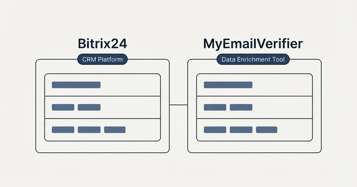 Side-by-side panels: Bitrix24 vs MyEmailVerifier (CRM Platform, Data Enrichment Tool)