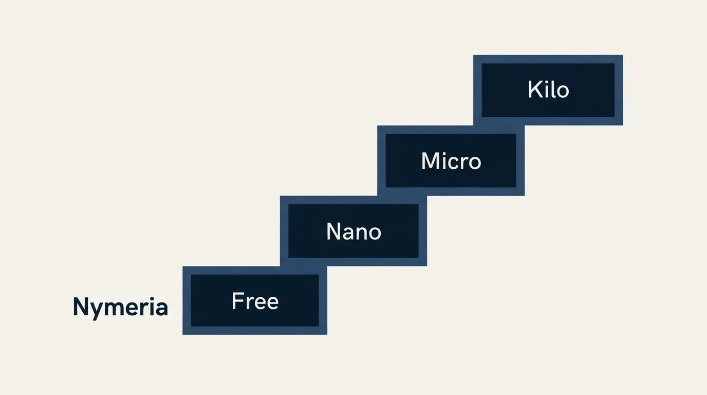 Pricing ladder: Pricing Comparison (Nymeria, Free, Nano, Micro)