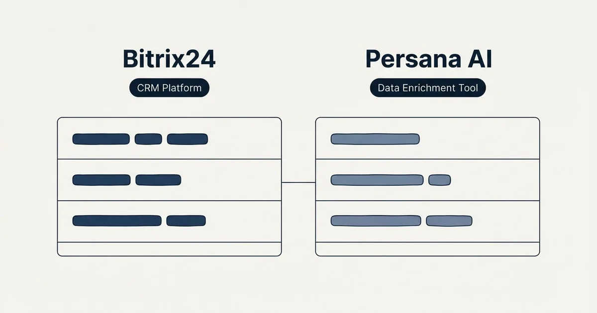 Side-by-side panels: Bitrix24 vs Persana AI (CRM Platform, Data Enrichment Tool)