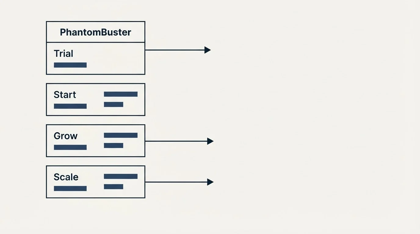 Pricing table: Pricing Comparison (PhantomBuster, Trial, Start, Grow)