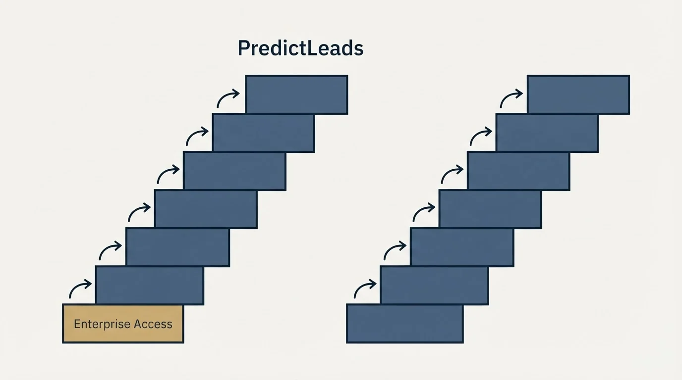 Pricing ladder: Pricing Comparison (PredictLeads, Enterprise Access)