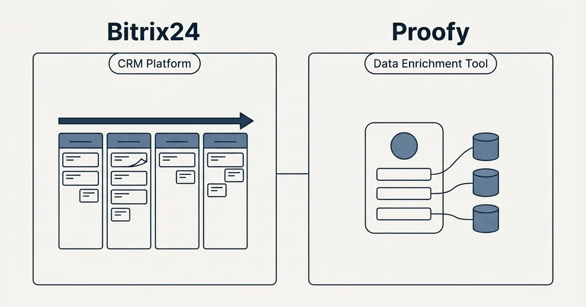 Side-by-side panels: Bitrix24 vs Proofy (CRM Platform, Data Enrichment Tool)