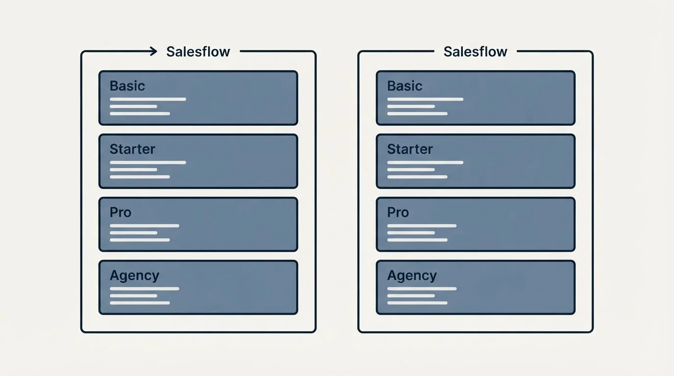 Pricing panels: Pricing Comparison (Salesflow, Basic, Starter, Pro)