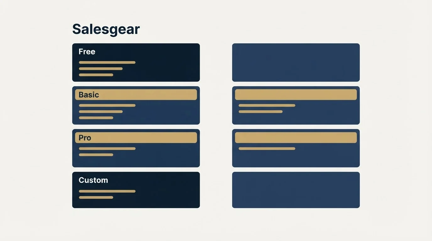 Pricing panels: Pricing Comparison (Salesgear, Free, Basic, Pro)