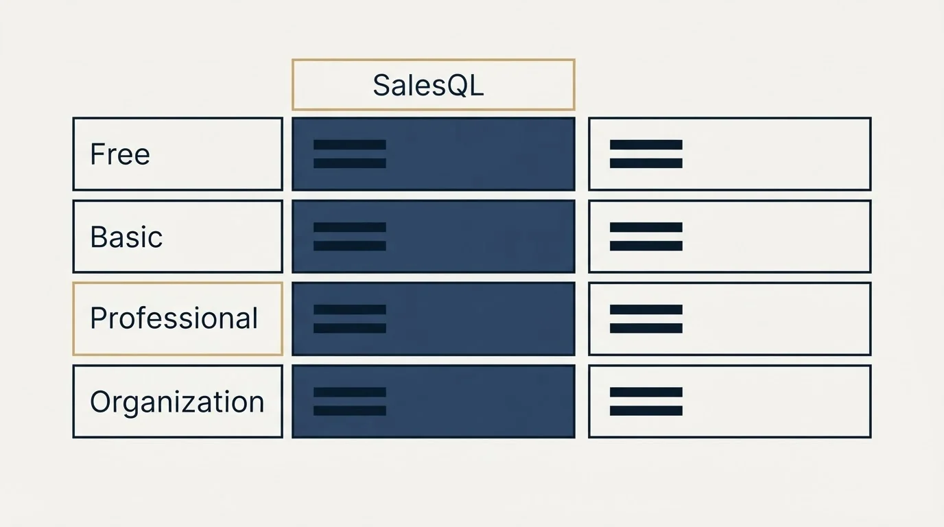 Pricing table: Pricing Comparison (SalesQL, Free, Basic, Professional)