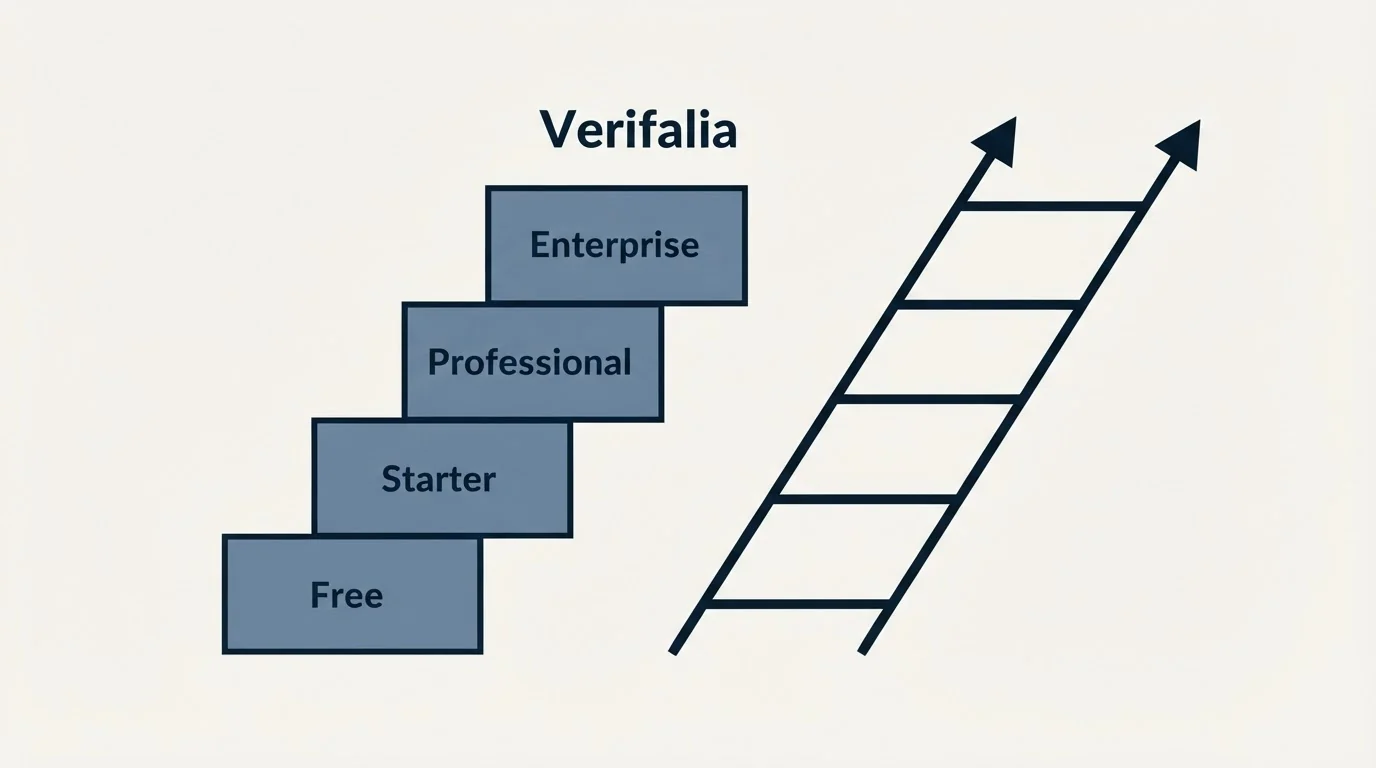 Pricing ladder: Pricing Comparison (Verifalia, Free, Starter, Professional)