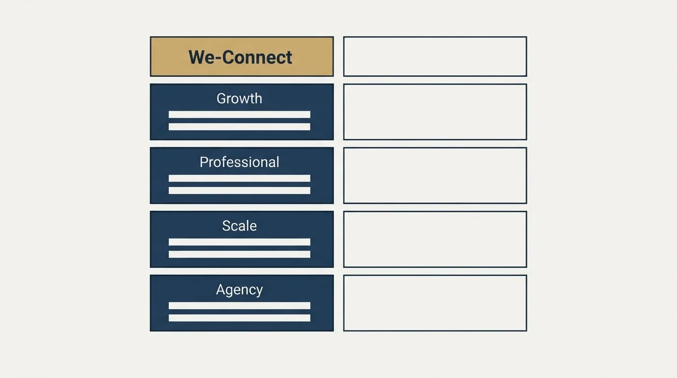 Pricing table: Pricing Comparison (We-Connect, Growth, Professional, Scale)