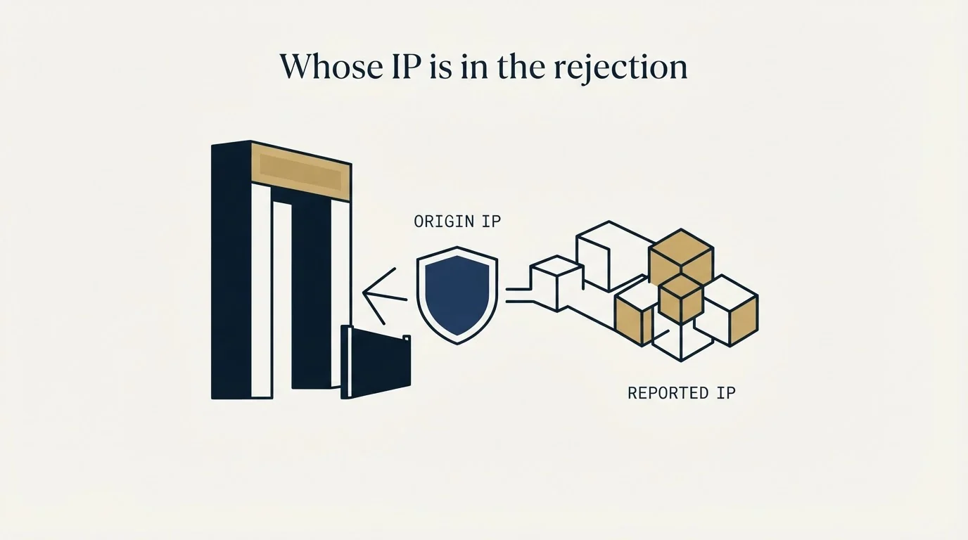 Section illustration: Whose IP is in the rejection
