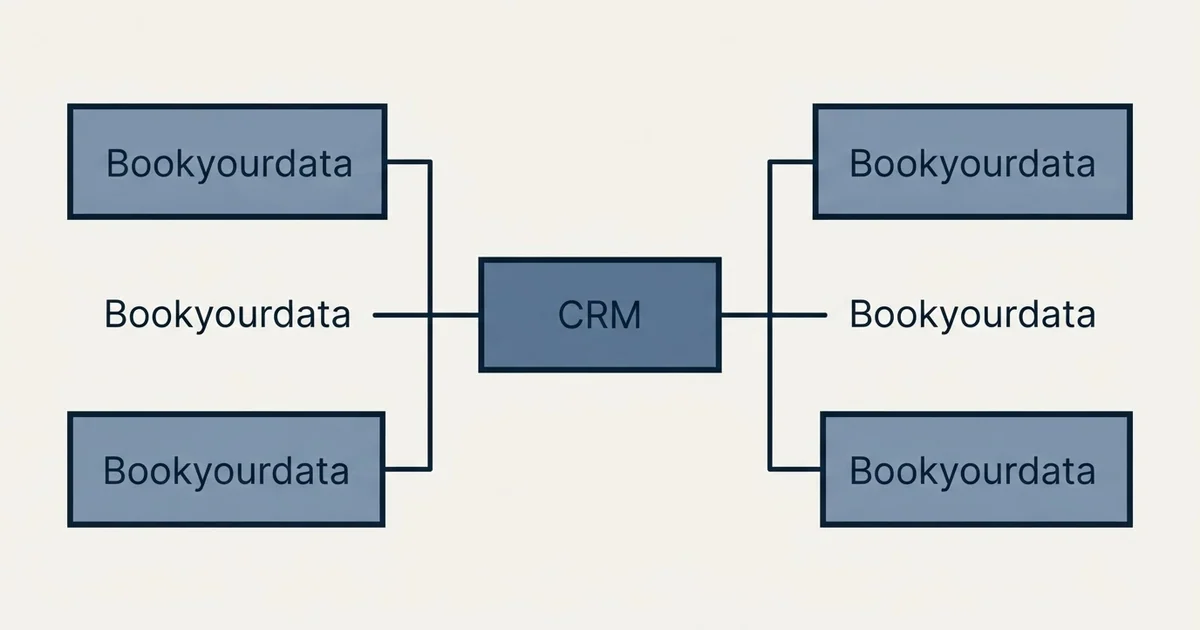 Schematic: Bookyourdata Pricing (CRM, Bookyourdata)