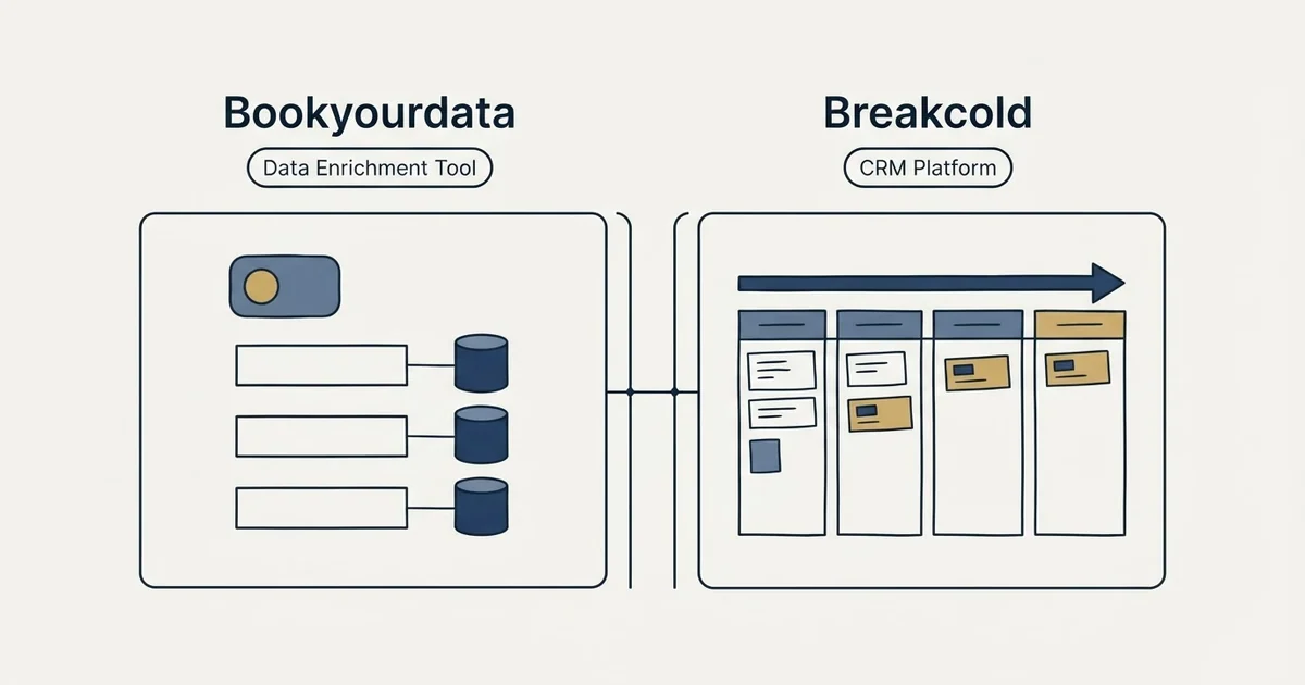 Side-by-side panels: Bookyourdata vs Breakcold (Data Enrichment Tool, CRM Platform)