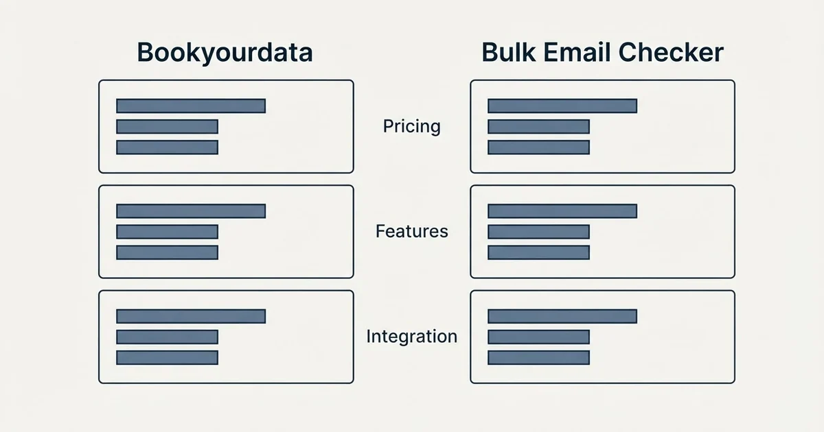Comparison panel: Bookyourdata vs Bulk Email Checker (Pricing, Features, Integration)