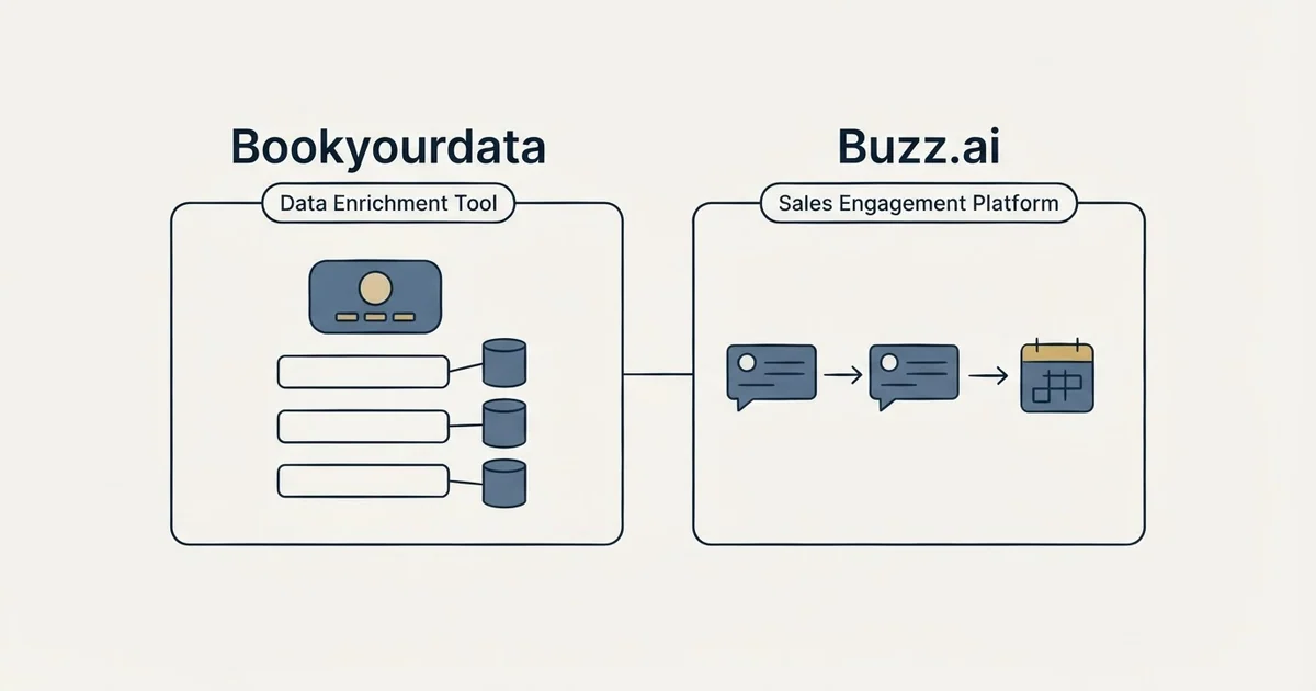 Side-by-side panels: Bookyourdata vs Buzz.ai (Data Enrichment Tool, Sales Engagement Platform)