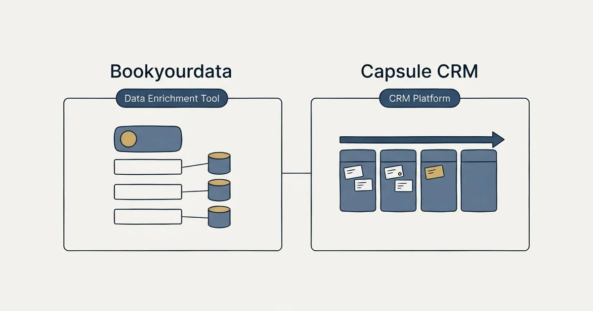 Side-by-side panels: Bookyourdata vs Capsule CRM (Data Enrichment Tool, CRM Platform)