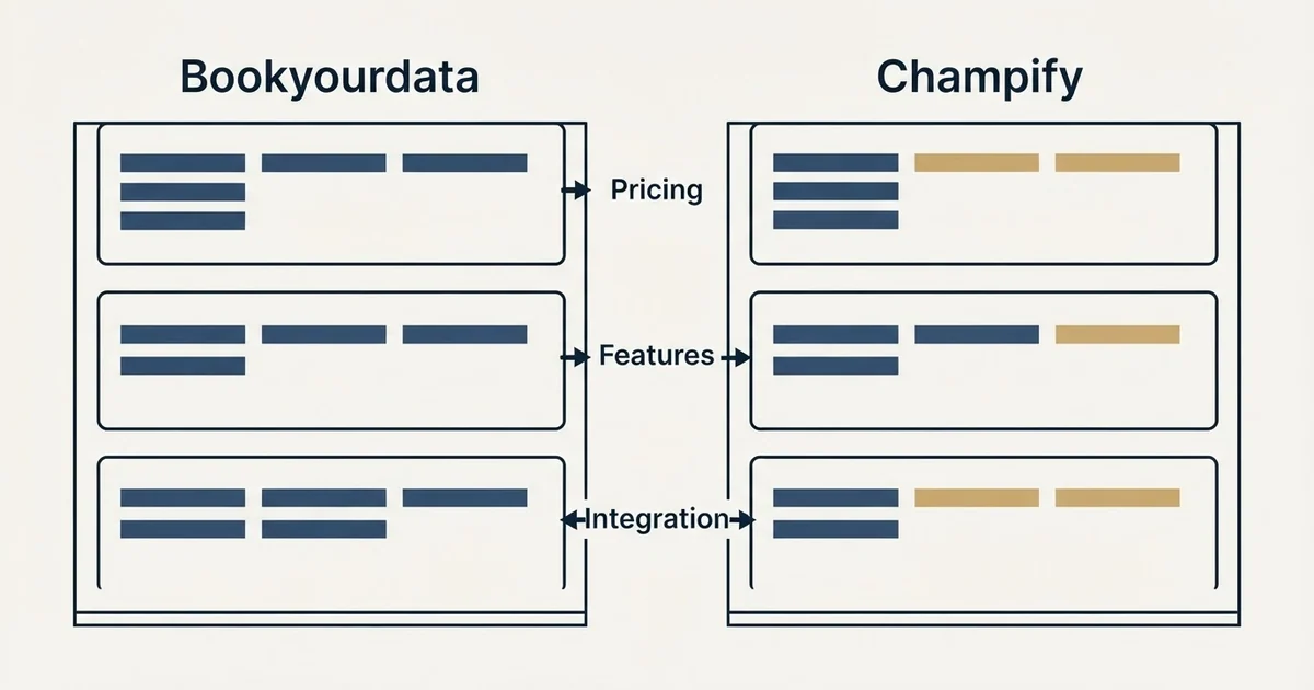 Comparison panel: Bookyourdata vs Champify (Pricing, Features, Integration)