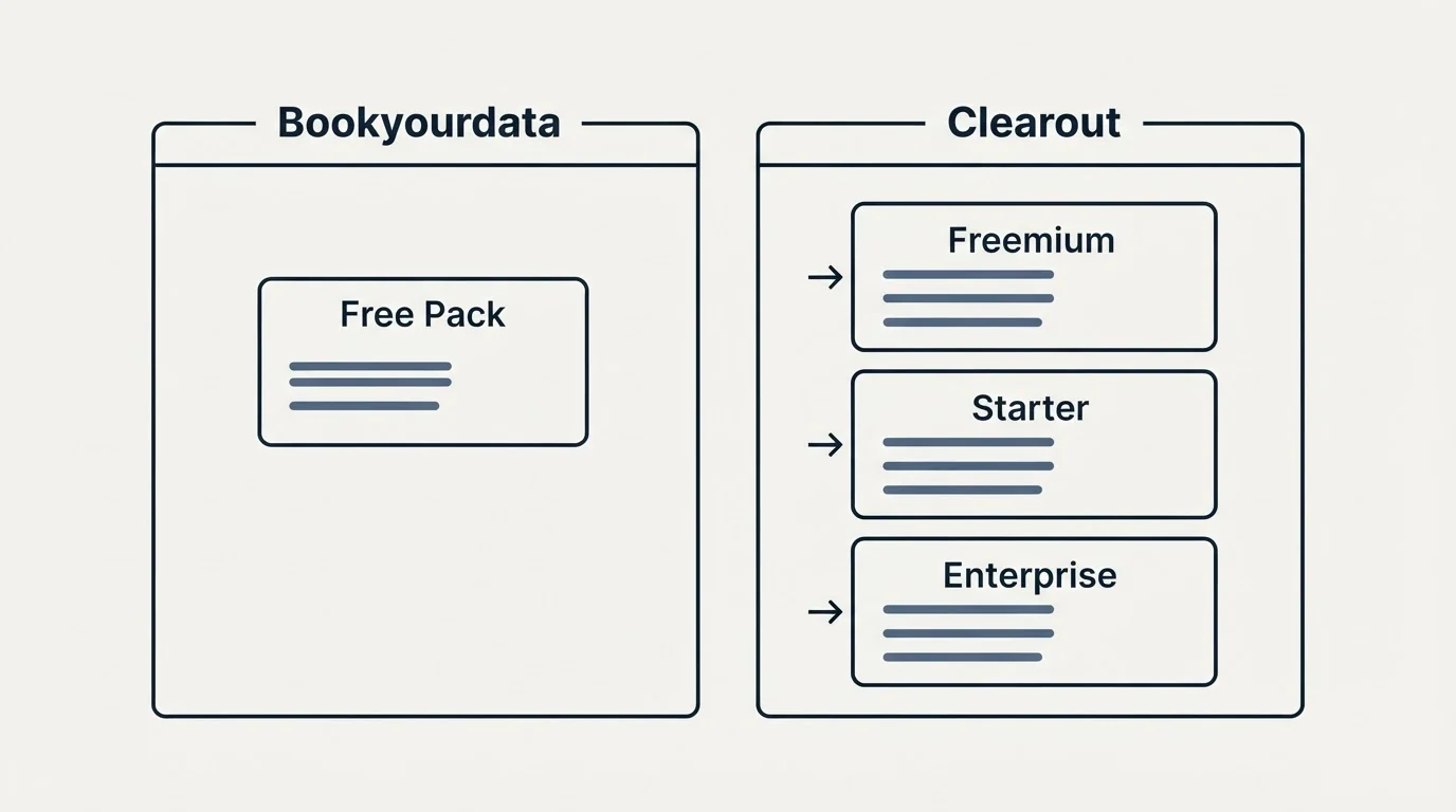 Pricing panels: Pricing Comparison (Bookyourdata, Clearout, Free Pack, Freemium)