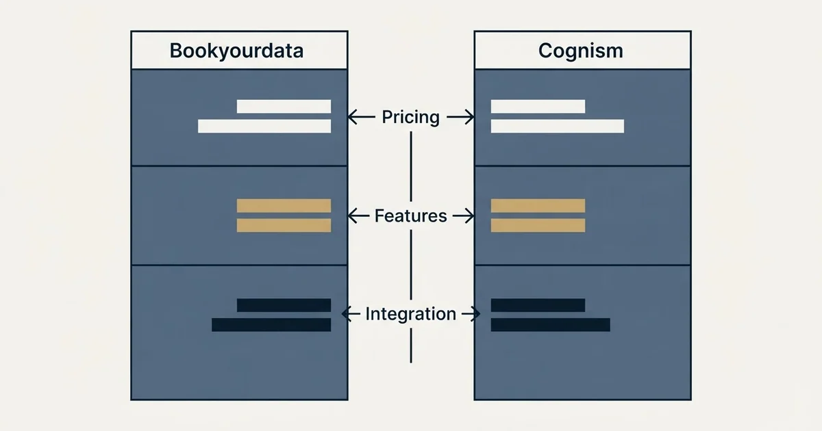 Comparison panel: Bookyourdata vs Cognism (Pricing, Features, Integration)