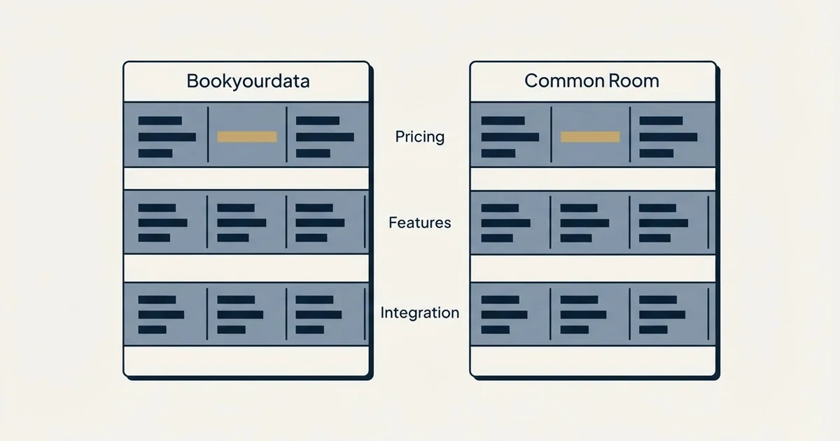Comparison panel: Bookyourdata vs Common Room (Pricing, Features, Integration)