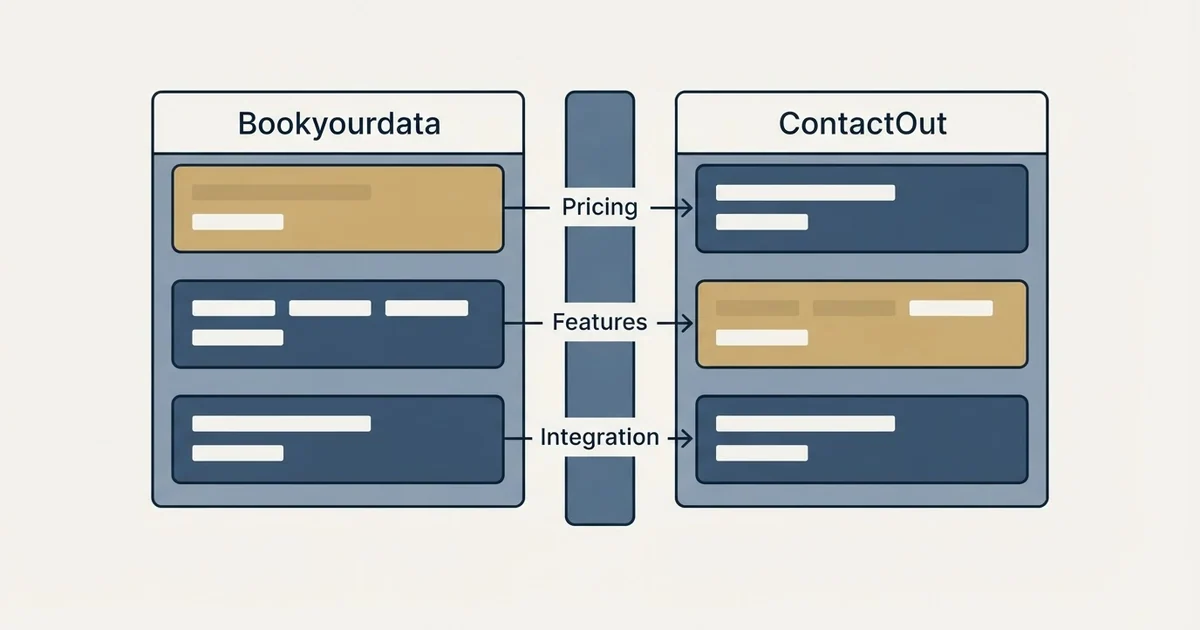 Comparison panel: Bookyourdata vs ContactOut (Pricing, Features, Integration)