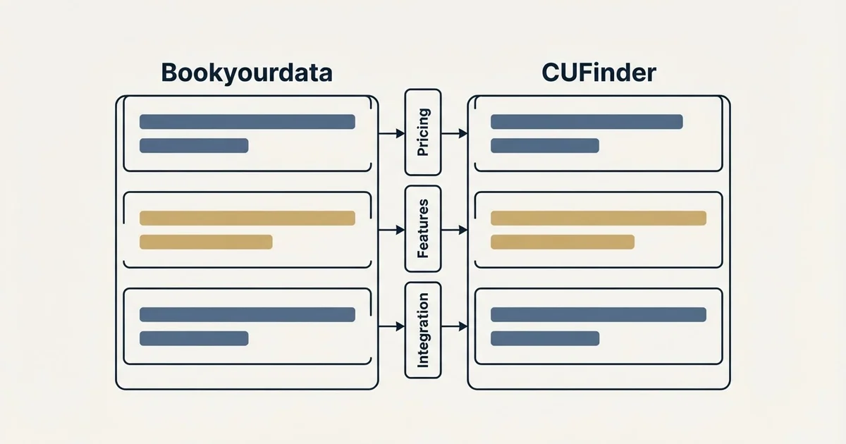 Comparison panel: Bookyourdata vs CUFinder (Pricing, Features, Integration)