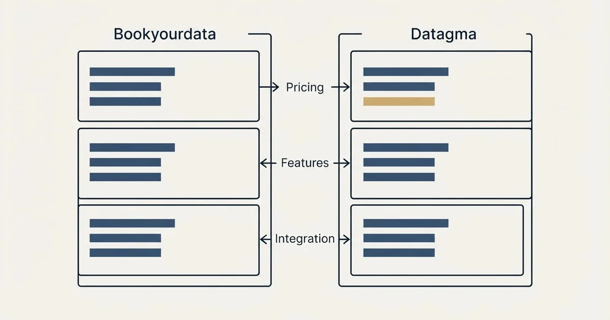 Comparison panel: Bookyourdata vs Datagma (Pricing, Features, Integration)