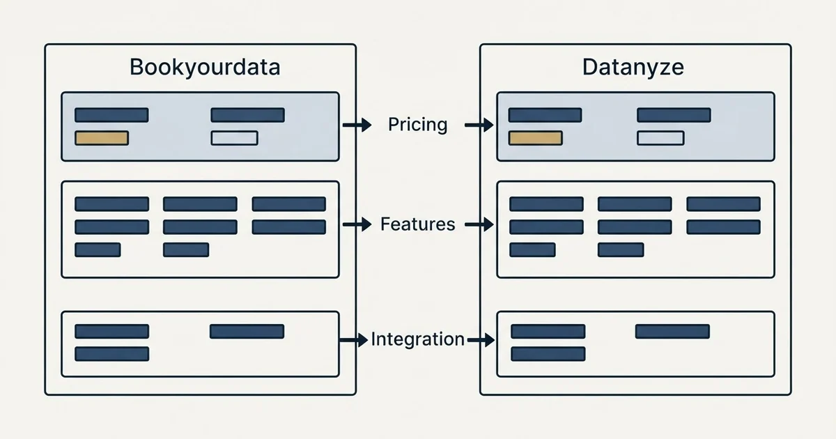 Comparison panel: Bookyourdata vs Datanyze (Pricing, Features, Integration)