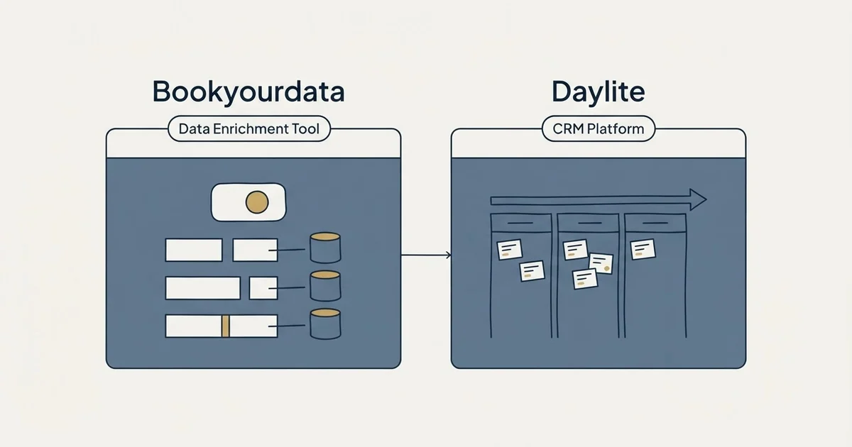 Side-by-side panels: Bookyourdata vs Daylite (Data Enrichment Tool, CRM Platform)