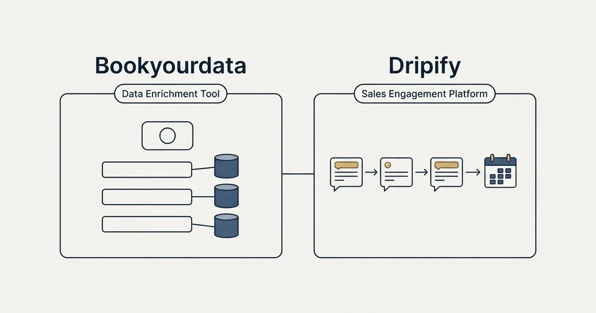 Side-by-side panels: Bookyourdata vs Dripify (Data Enrichment Tool, Sales Engagement Platform)