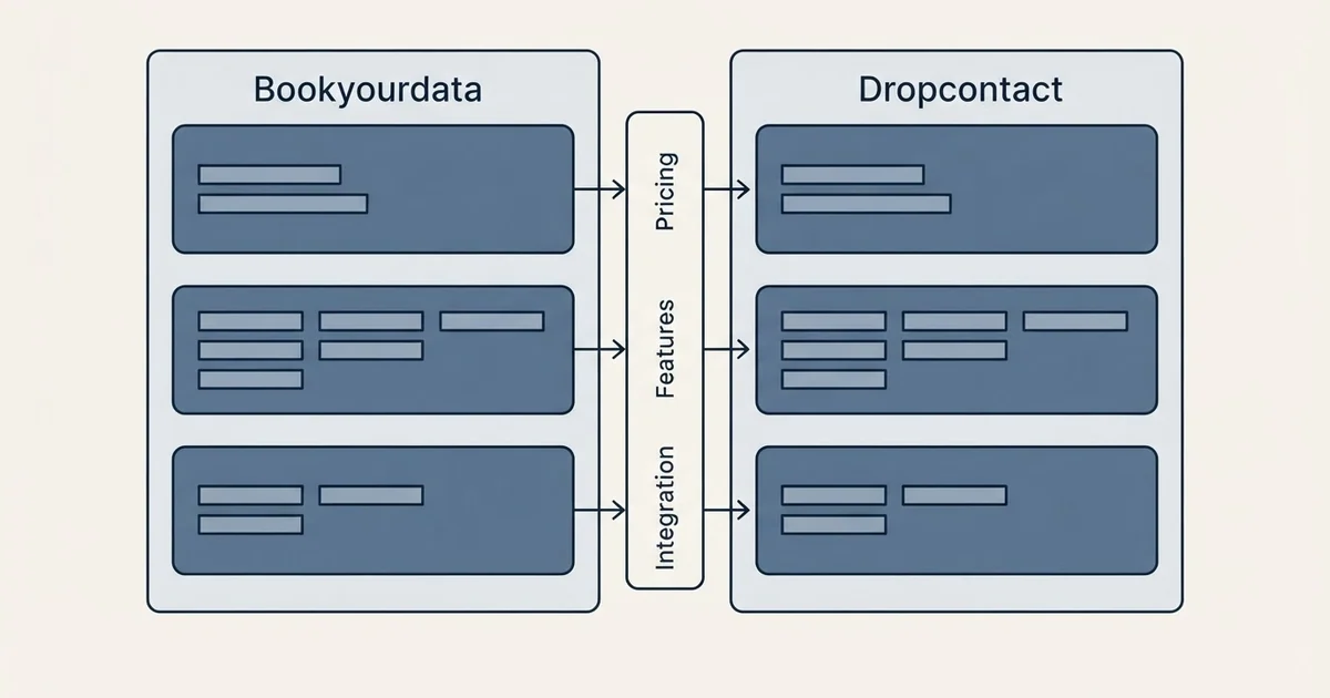 Comparison panel: Bookyourdata vs Dropcontact (Pricing, Features, Integration)