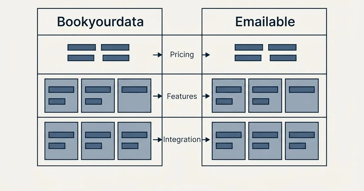 Comparison panel: Bookyourdata vs Emailable (Pricing, Features, Integration)