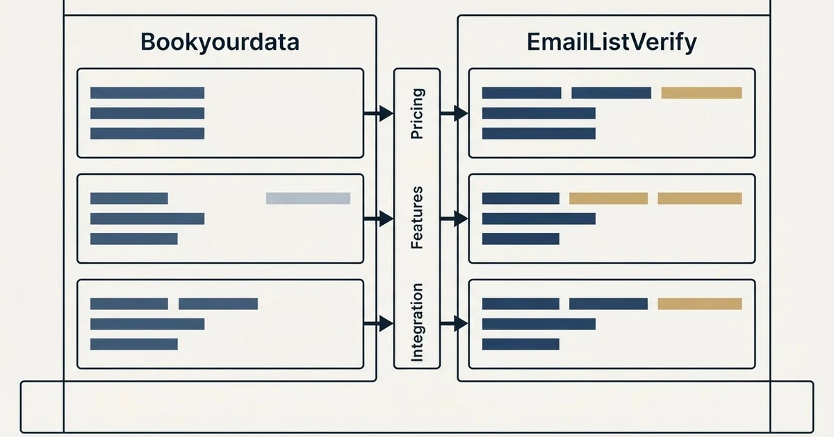 Comparison panel: Bookyourdata vs EmailListVerify (Pricing, Features, Integration)