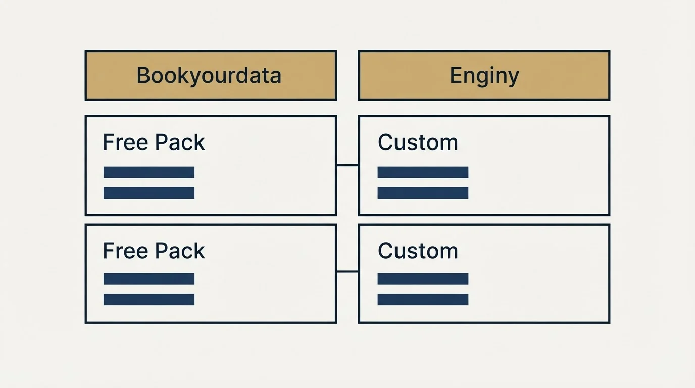 Pricing table: Pricing Comparison (Bookyourdata, Enginy, Free Pack, Custom)