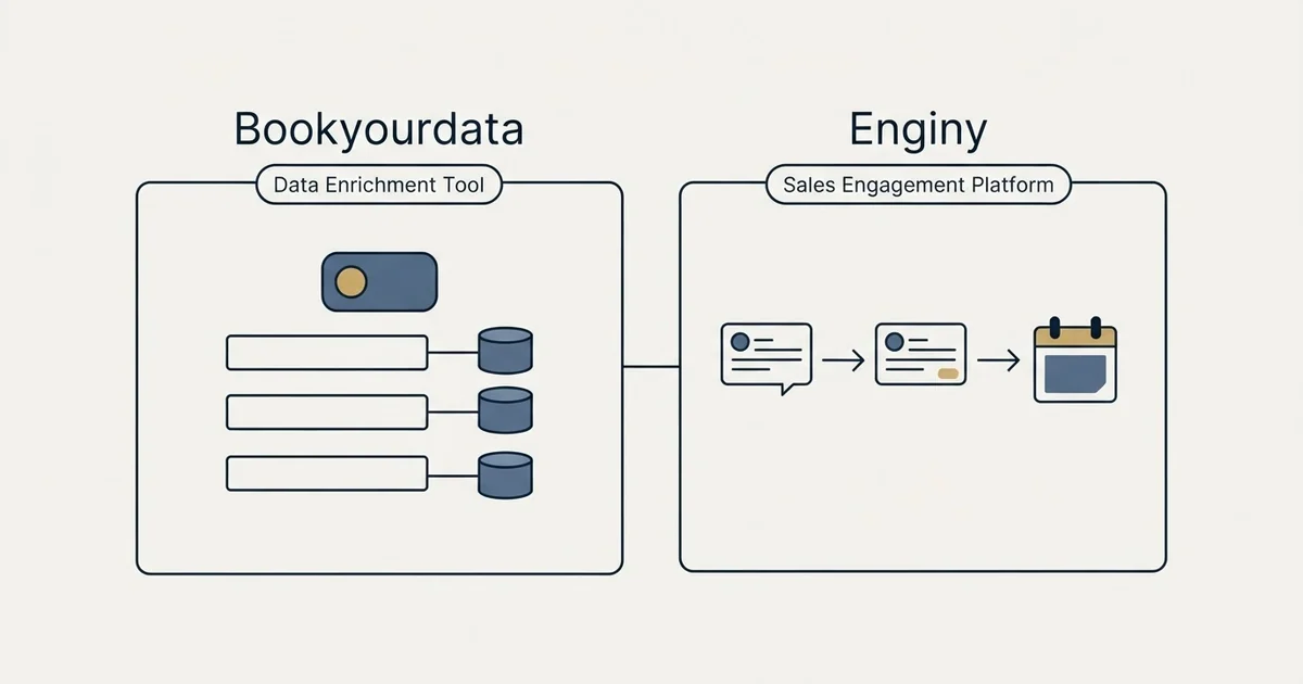 Side-by-side panels: Bookyourdata vs Enginy (Data Enrichment Tool, Sales Engagement Platform)