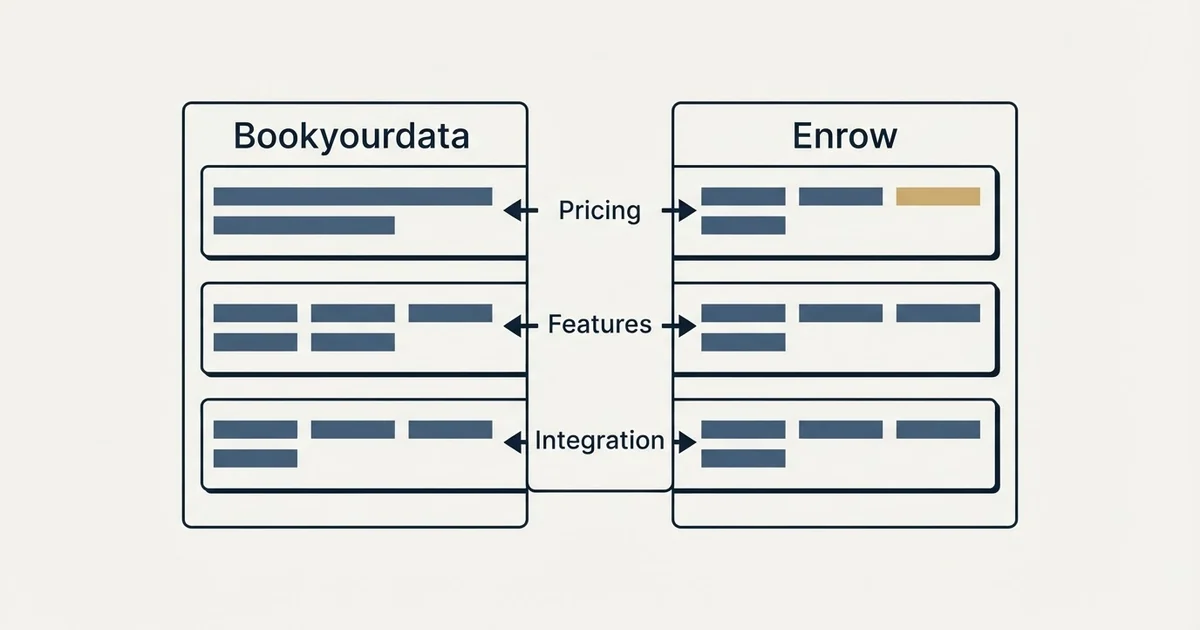 Comparison panel: Bookyourdata vs Enrow (Pricing, Features, Integration)